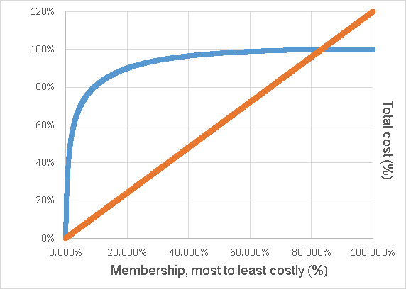 Image:The Death Spiral of health insurance